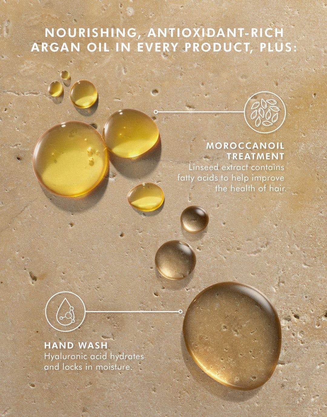 Moroccanoil Treatment + Moroccanoil Hand Wash (promo) - Afbeelding 2